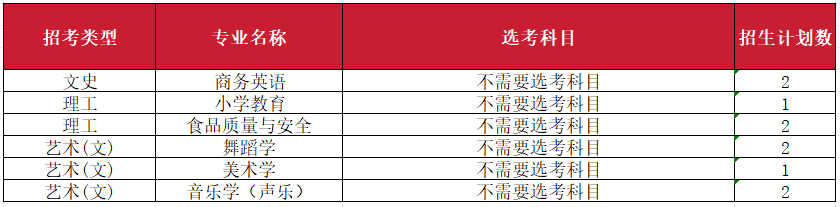 2023年南昌师范学院音乐舞蹈类专业分省录取分数及2024年音乐舞蹈类各省招生计划