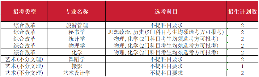 2023年南昌师范学院音乐舞蹈类专业分省录取分数及2024年音乐舞蹈类各省招生计划