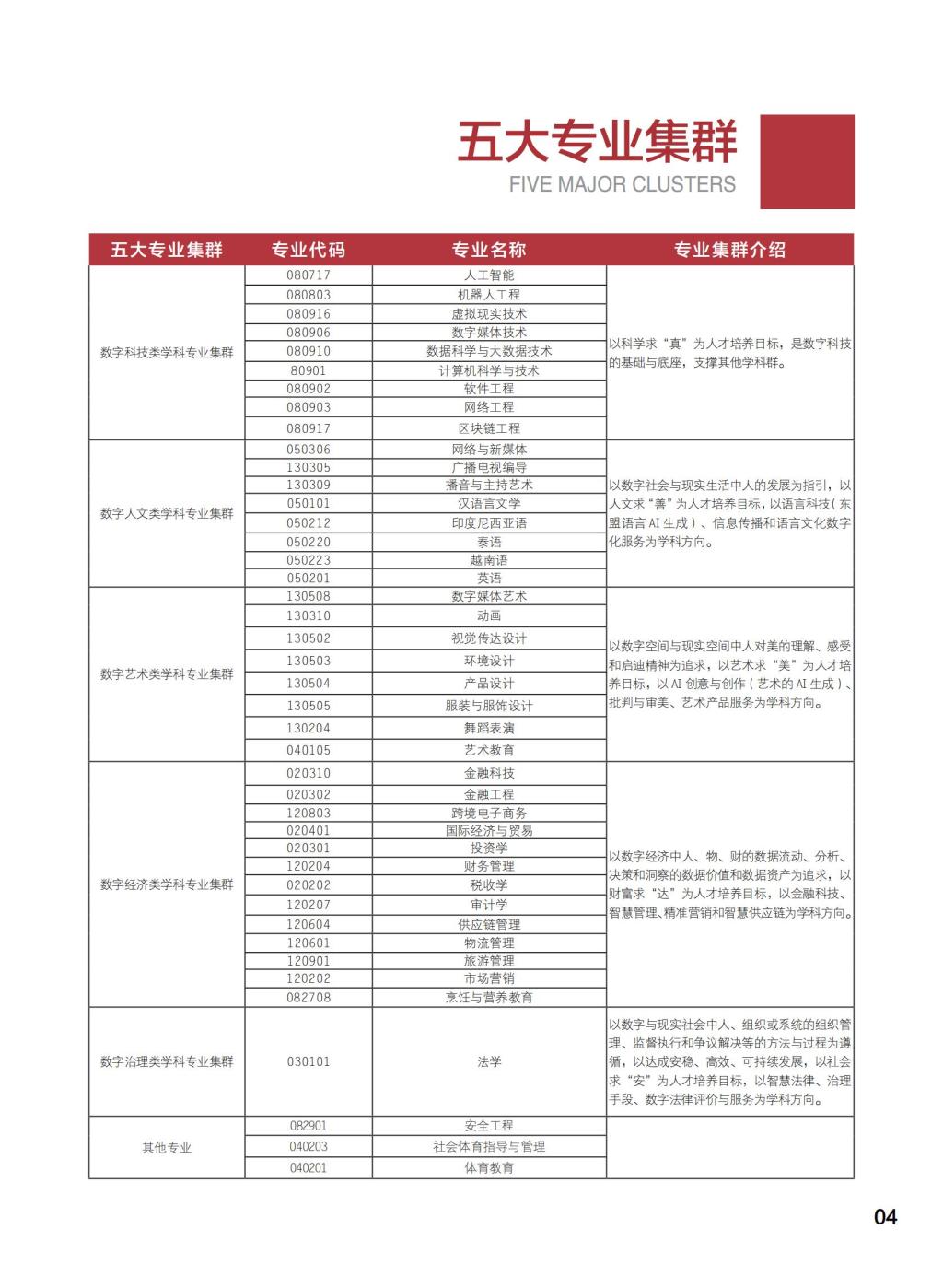 2024年广西民族大学相思湖学院舞蹈表演专业招生简章及招生章程