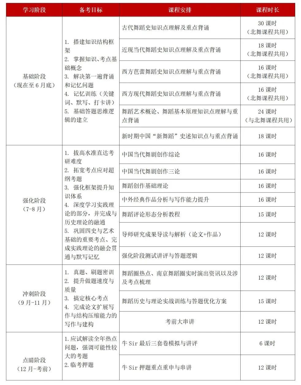 舞研2024南京艺术学院舞蹈研究生拟录取2人！