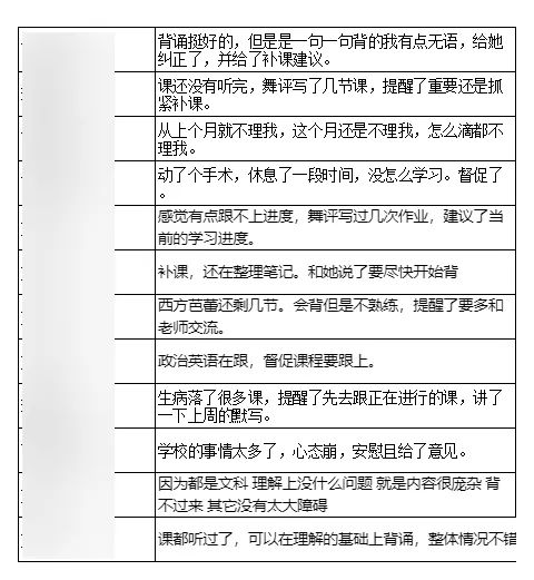 舞研2024中国艺术研究院舞蹈考研拟录取1人！