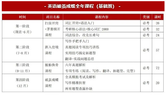 舞研2024中国艺术研究院舞蹈考研拟录取1人！