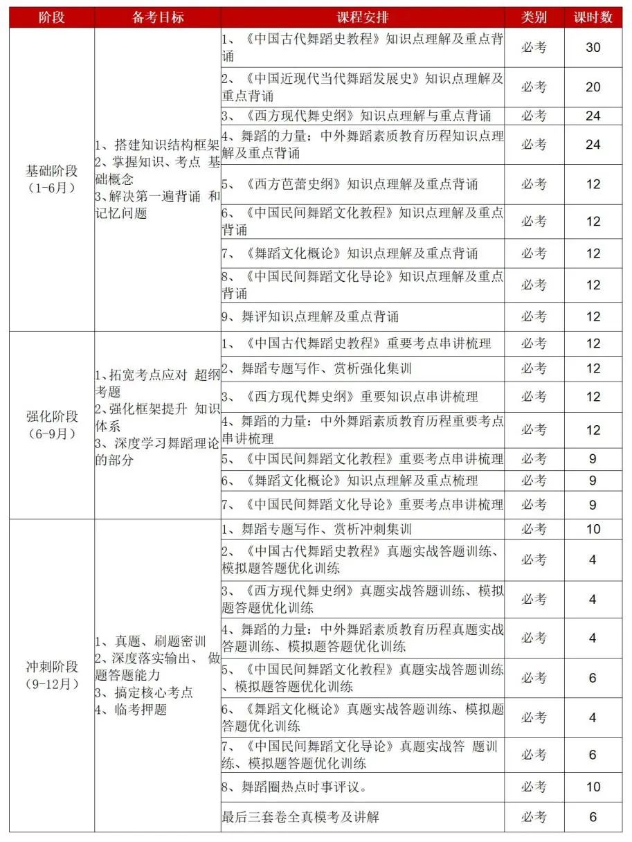 舞研2024云南师范大学舞蹈考研拟录取1人！