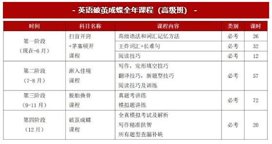 舞研2024云南师范大学舞蹈考研拟录取1人！