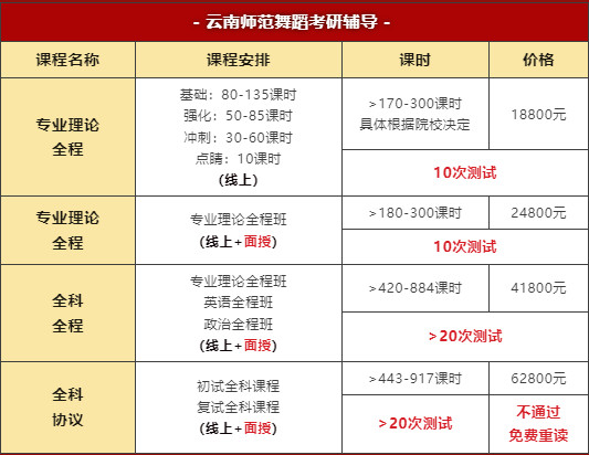 舞研2024云南师范大学舞蹈考研拟录取1人！