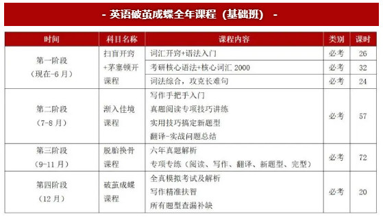 舞研2024云南师范大学舞蹈考研拟录取1人！