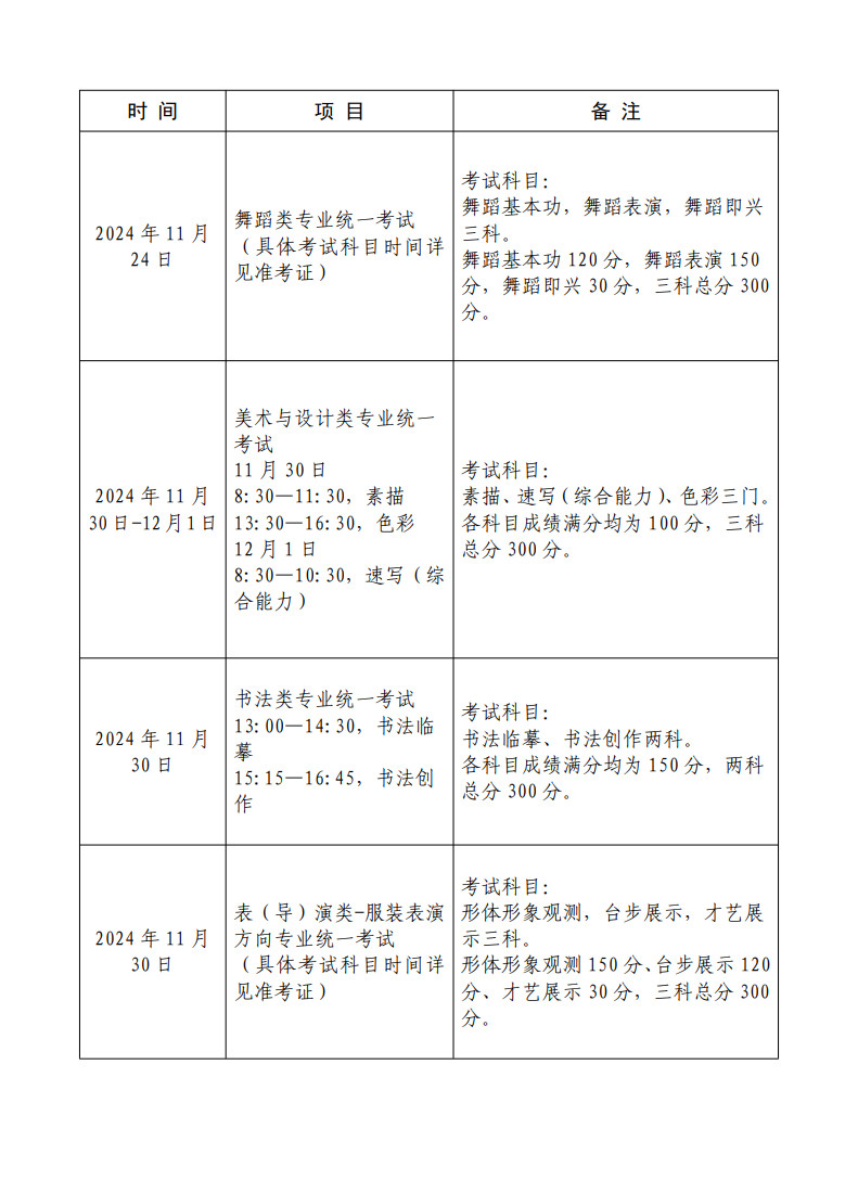 上海市教育考試院關于印發(fā)《2025年上海市普通高校藝術類專業(yè)報名考試實施辦法》的通知