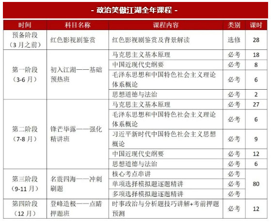 舞研2024云南师范大学舞蹈考研拟录取1人！