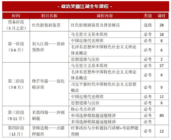 舞研2024西南民族大学舞蹈考研拟录取2人！