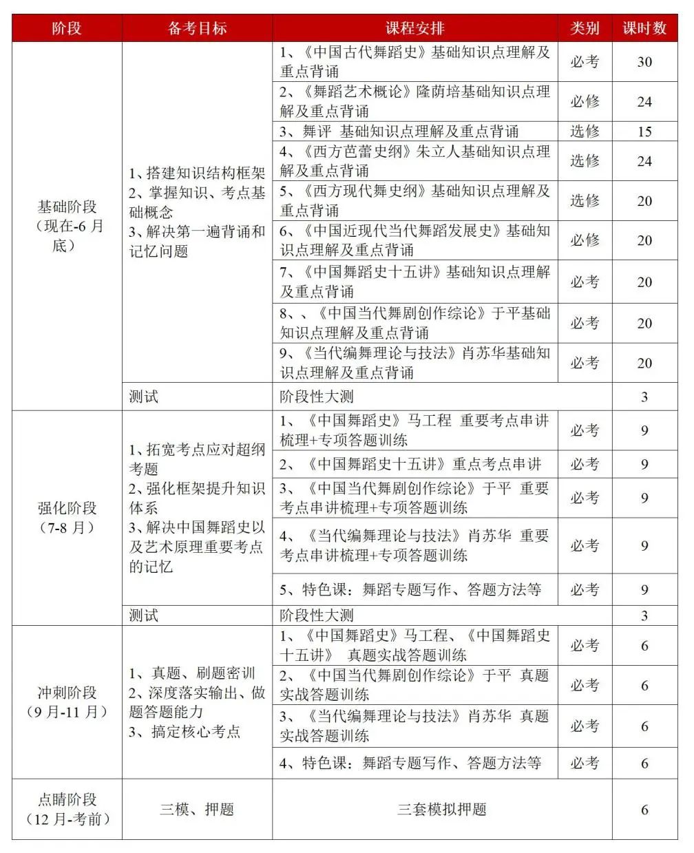 舞研2024河南大学舞蹈研究生拟录取1人！