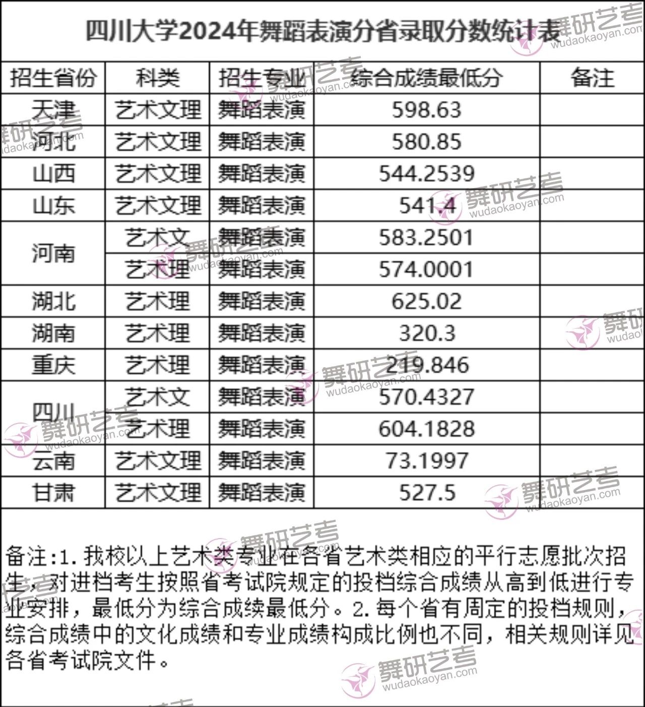 哪些985院校招舞蹈專業(yè)？這7所院校報(bào)考信息值得關(guān)注，建議收藏！