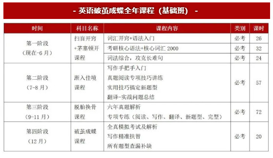 舞研2024河南大学舞蹈研究生拟录取1人！