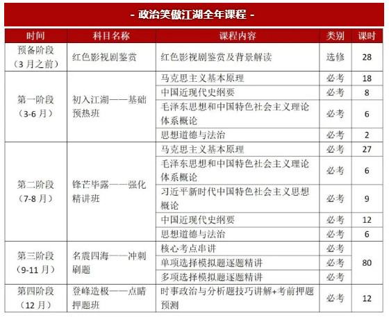 舞研2024曲阜师范大学舞蹈考研拟录取1人！