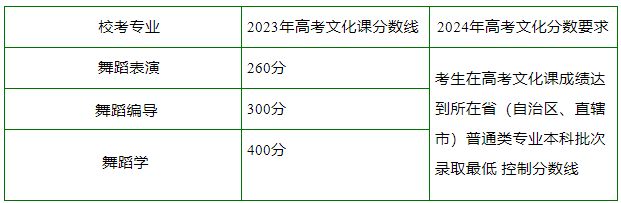 舞研独家整理丨天津音乐学院校考考情