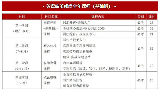 舞研2024齐齐哈尔大学舞蹈研究生拟录取2人！