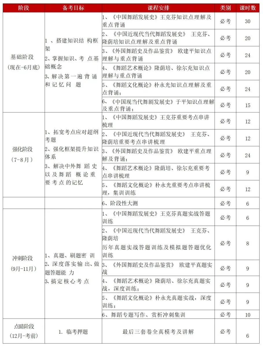 舞研2024齐齐哈尔大学舞蹈研究生拟录取2人！