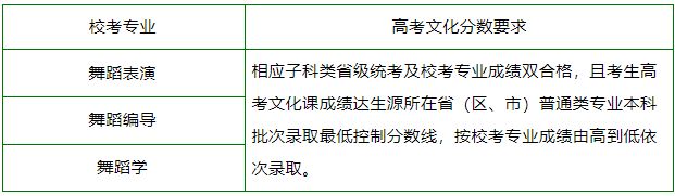 舞研独家整理丨南京艺术学院校考考情