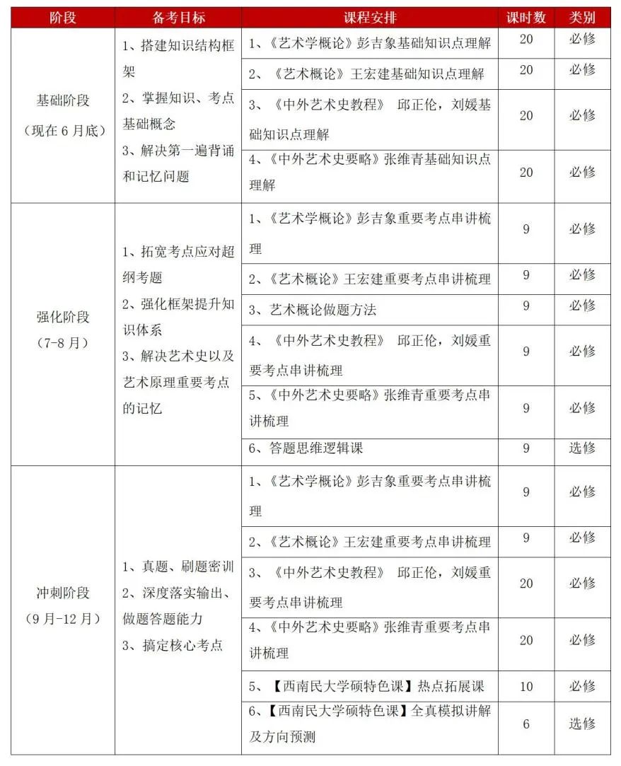 舞研2024西南民族大学舞蹈考研拟录取2人！