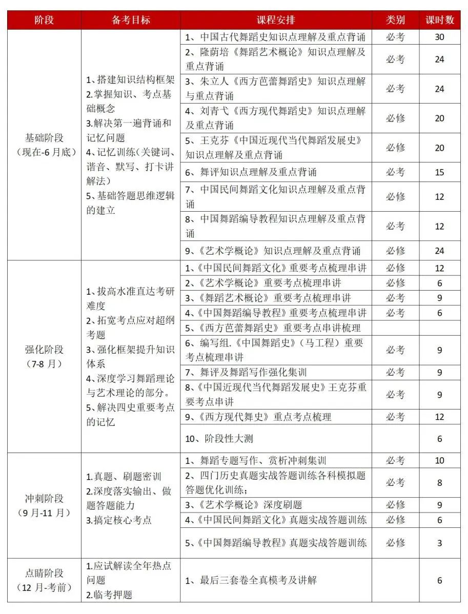 舞研舞蹈考研2024海南大学拟录取3人！