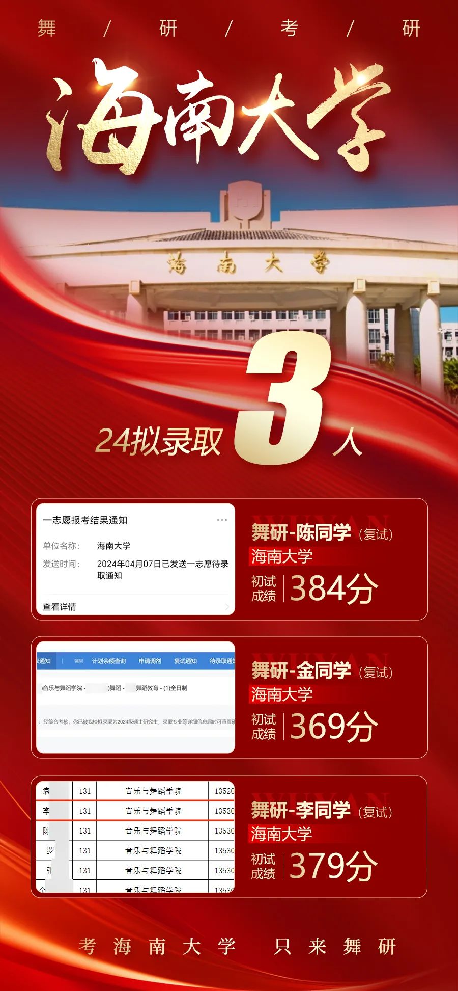 舞研舞蹈考研2024海南大学拟录取3人！