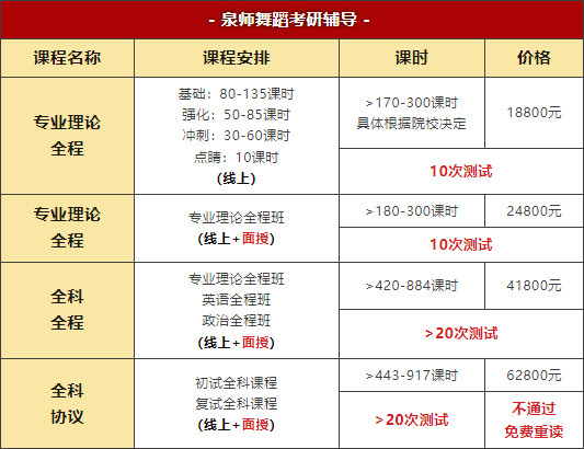 舞研舞蹈考研2024海南大学拟录取3人！