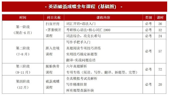 舞研舞蹈考研2024海南大学拟录取3人！