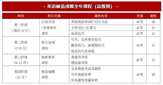 舞研舞蹈考研2024海南大学拟录取3人！