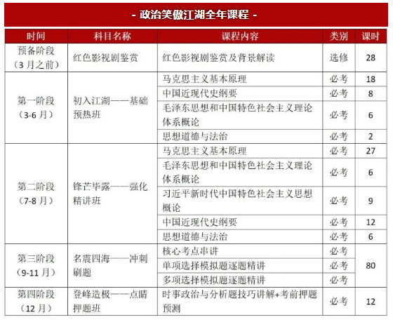 舞研舞蹈考研2024海南大学拟录取3人！