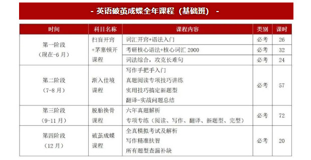 舞研2024贵州师范大学舞蹈考研拟录取1人！