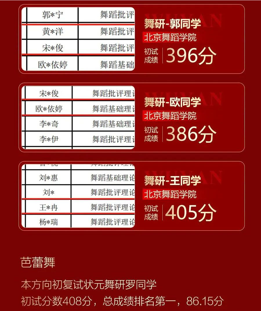 擬錄取32人！4大方向總成績第一！理論、國標雙狀元！24屆舞研考研【北舞】傲人成績震撼發(fā)布！