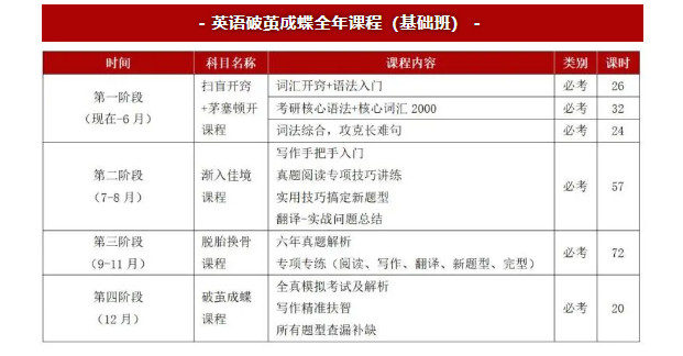 舞研2024云南民族大学舞蹈研究生拟录取2人！