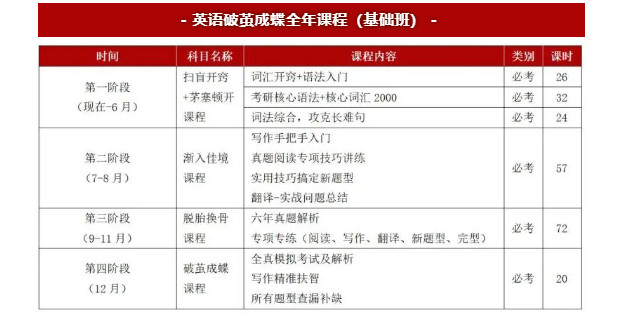 连续四年傲人成绩！舞研2024西北民族大学舞蹈研究生拟录取2人！