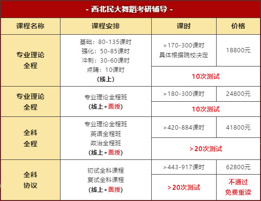 連續(xù)四年傲人成績！舞研2024西北民族大學(xué)舞蹈研究生擬錄取2人！