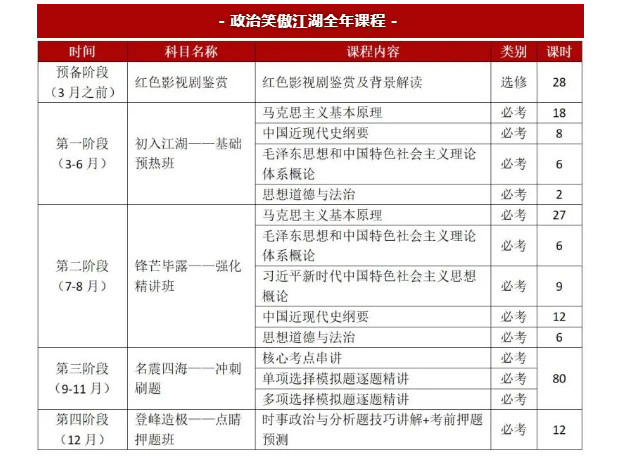 舞研舞蹈考研2024江西師范大學(xué)擬錄取1人！斬獲專碩初試狀元！