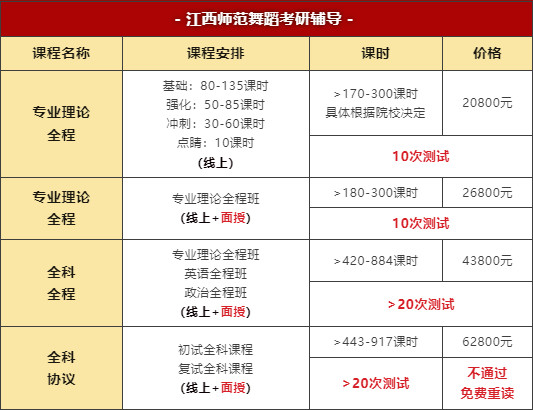 舞研舞蹈考研2024江西師范大學(xué)擬錄取1人！斬獲專碩初試狀元！