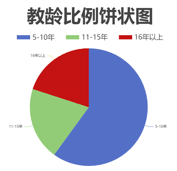 破格錄取已成音樂(lè)類?？稼厔?shì)？！面對(duì)此局面25、26屆音樂(lè)生如何才能穩(wěn)上岸？