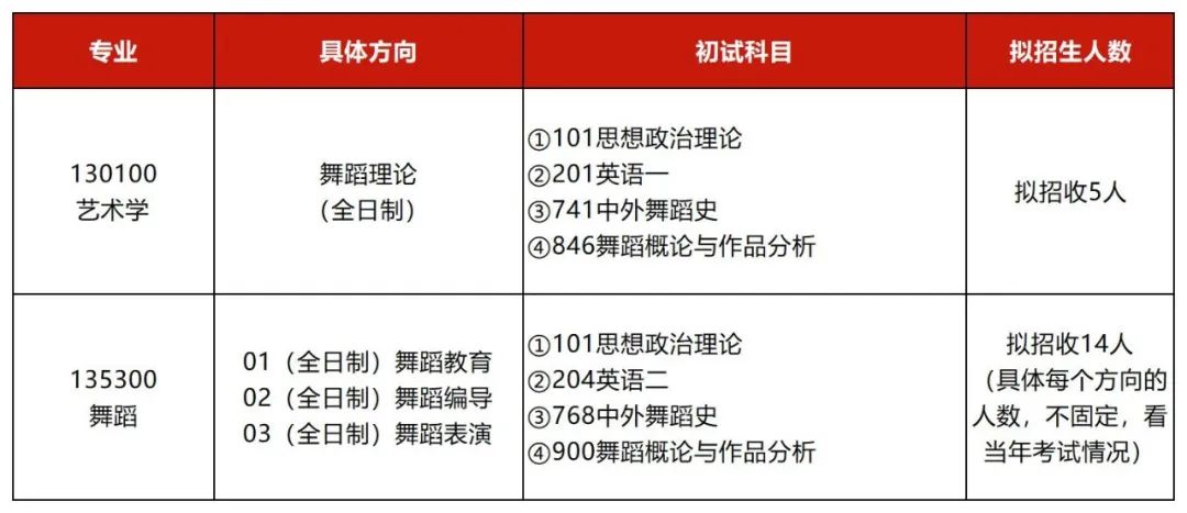 25考研集合｜一文讀懂首都師范大學(xué)的招生情況+考試內(nèi)容+真題放送！