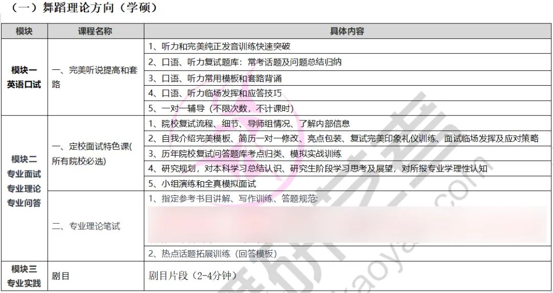 揭秘！舞研八年八冠首师班的上岸法宝竟然是这个！