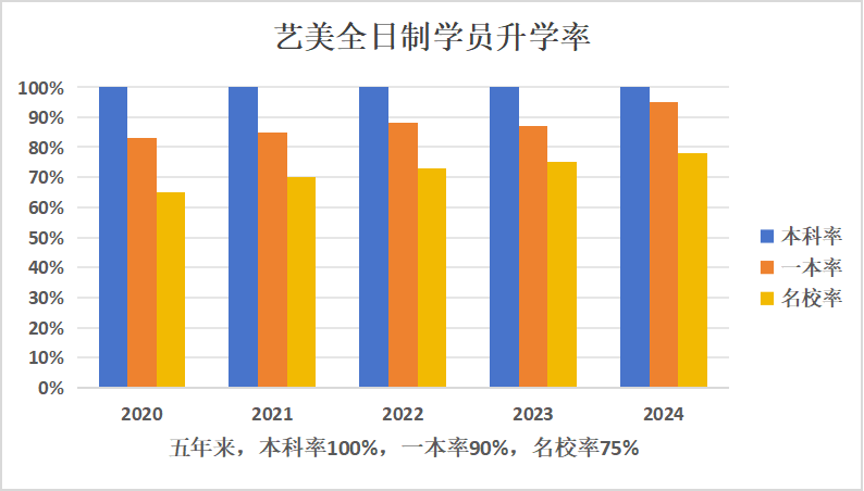 破格錄取已成音樂(lè)類?？稼厔?shì)？！面對(duì)此局面25、26屆音樂(lè)生如何才能穩(wěn)上岸？