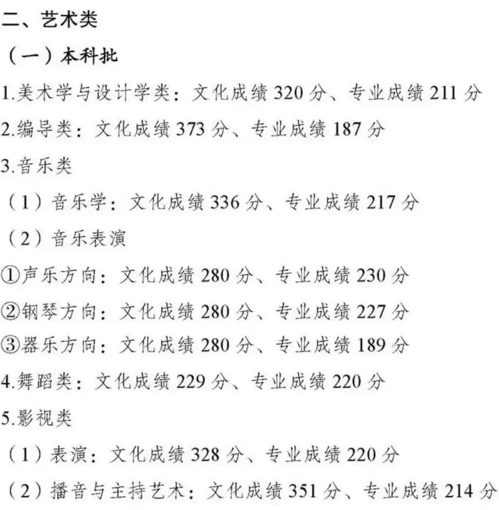 【重要信息】音樂生上本科最低要考多少分？各省音樂類批次線匯總！