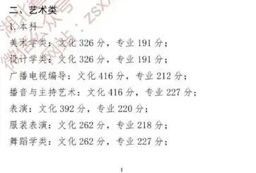 【重要信息】音樂生上本科最低要考多少分？各省音樂類批次線匯總！