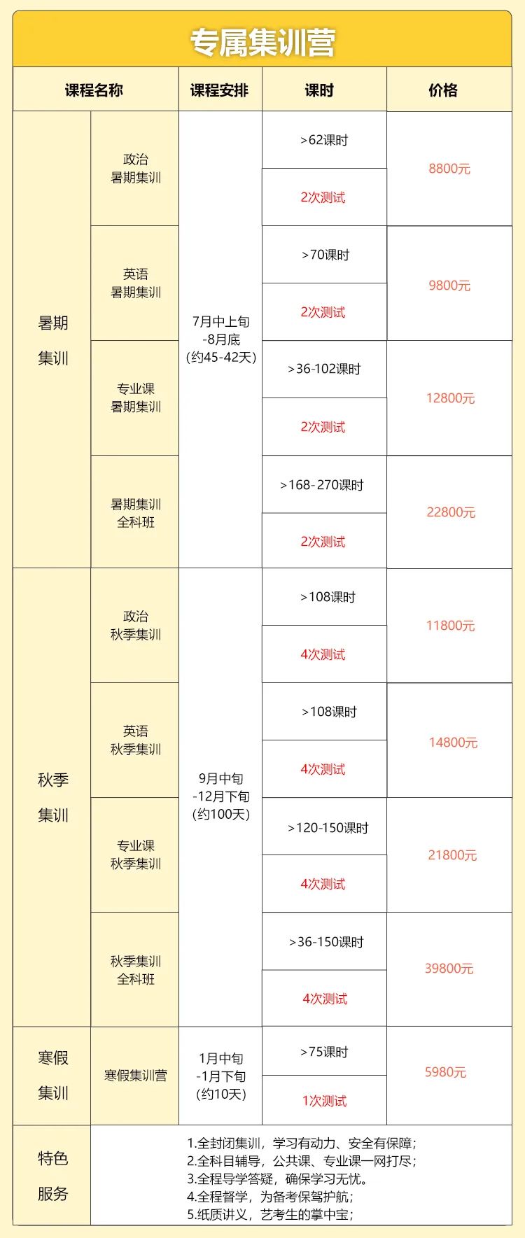 【提前入學(xué)，高分破卷】舞研27&28屆早起鳥計(jì)劃全面開啟，提前一年免費(fèi)學(xué)！