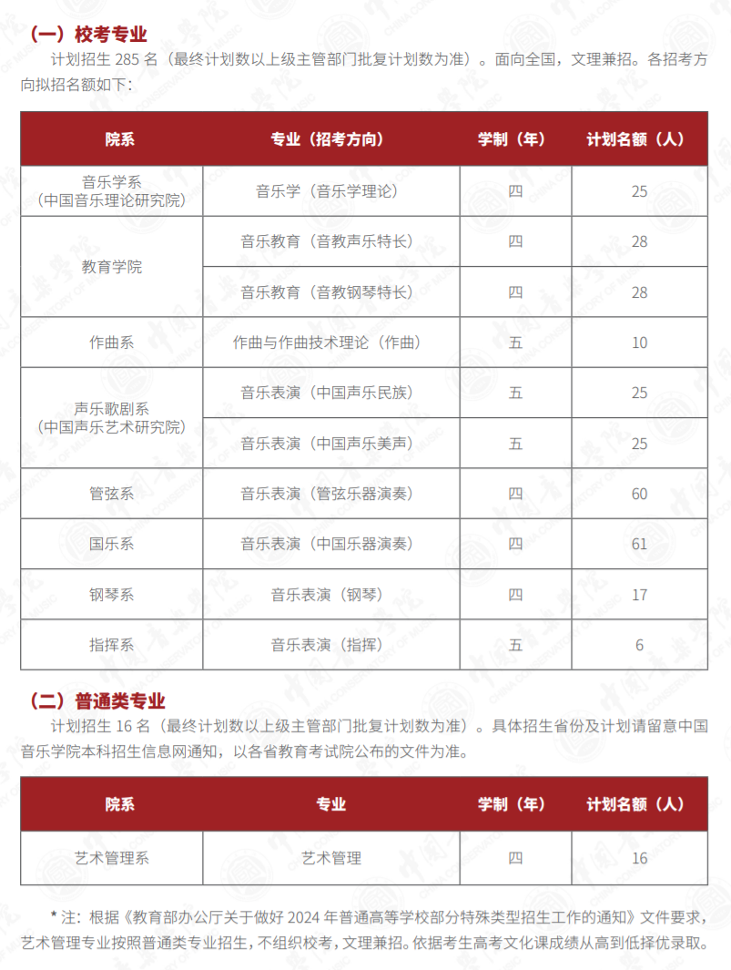 最全匯總！11大音樂學院2024年招生文化專業(yè)錄取要求！