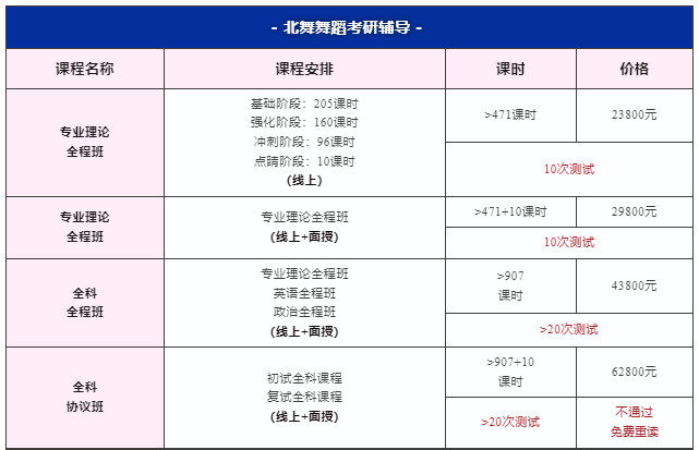 舞研考研師資︱?qū)I(yè)課團(tuán)隊(duì)，打造連續(xù)多年豪取第一錄取率的黃埔軍校！