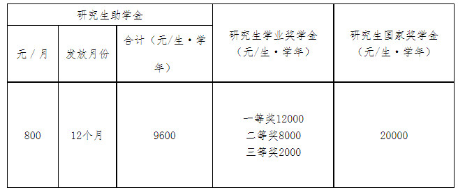 2025年廣州大學(xué)接收推薦免試攻讀碩士學(xué)位研究生章程