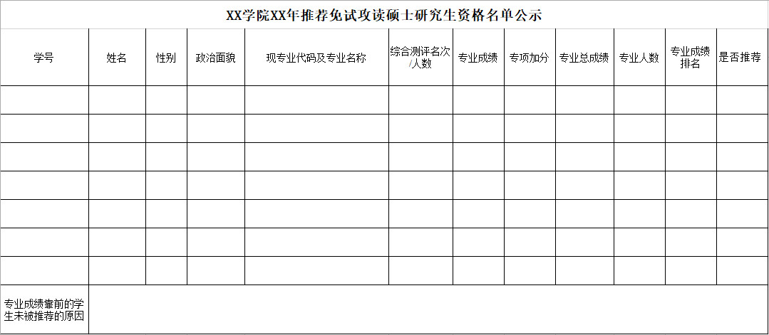 關(guān)于做好2025年山東藝術(shù)學(xué)院推薦優(yōu)秀應(yīng)屆本科畢業(yè)生免試攻讀研究生工作通知及工作章程