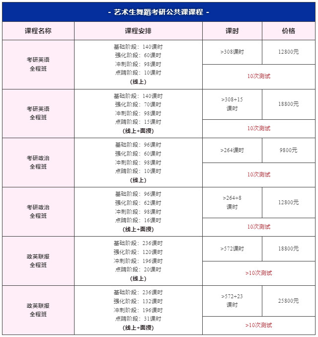 舞研考研師資︱政治團(tuán)隊(duì)，100%過(guò)線率，帶領(lǐng)學(xué)員進(jìn)入考研政治70分新時(shí)代！