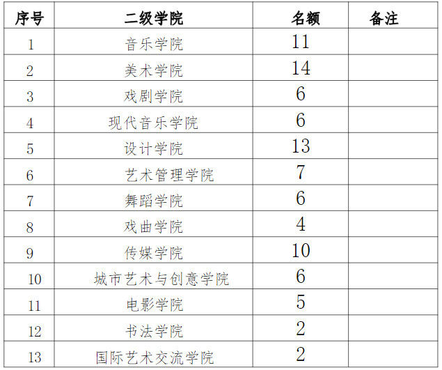 關(guān)于做好2025年山東藝術(shù)學(xué)院推薦優(yōu)秀應(yīng)屆本科畢業(yè)生免試攻讀研究生工作通知及工作章程