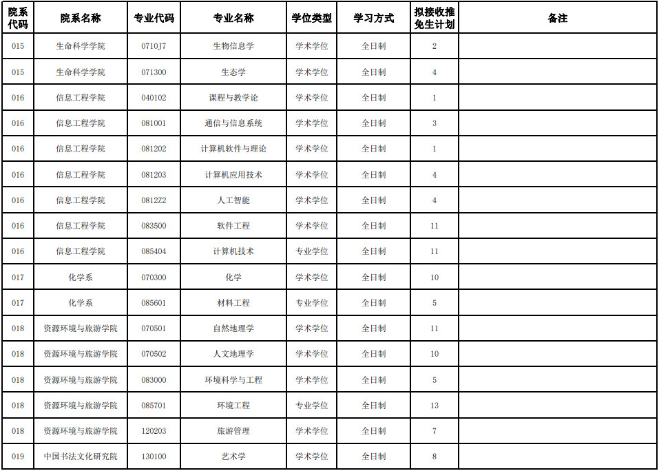 2025年首都師范大學(xué)接收校內(nèi)外優(yōu)秀應(yīng)屆本科生免試攻讀碩士研究生工作辦法