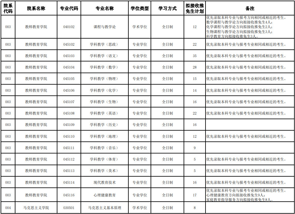 2025年首都師范大學(xué)接收校內(nèi)外優(yōu)秀應(yīng)屆本科生免試攻讀碩士研究生工作辦法